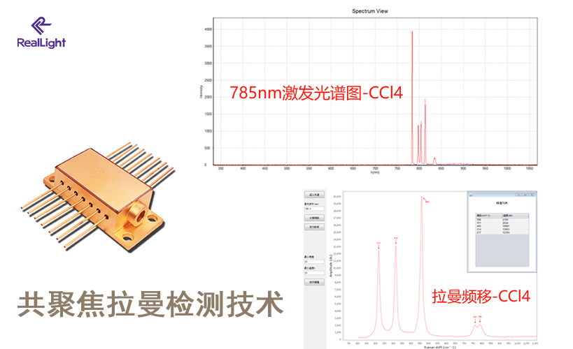 共聚焦拉曼檢測技術