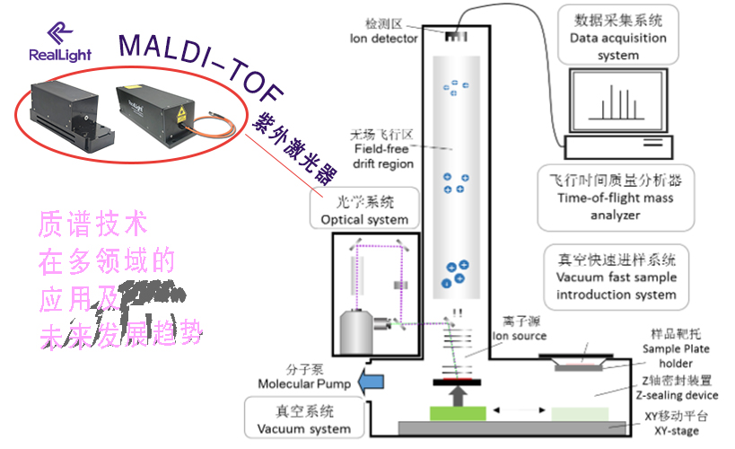 質譜技術在多領域的應用及未來發(fā)展趨勢