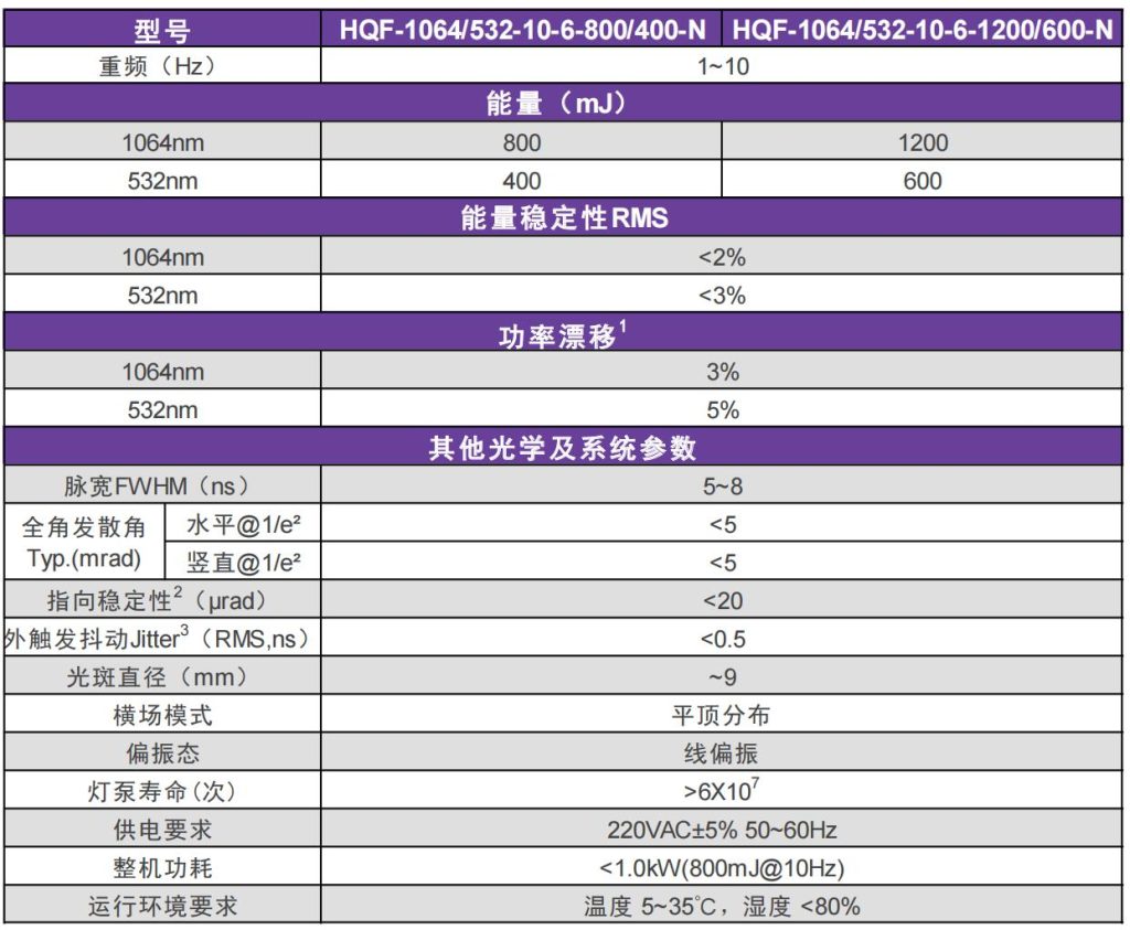 納秒激光器參數(shù) 皮膚美容領(lǐng)域