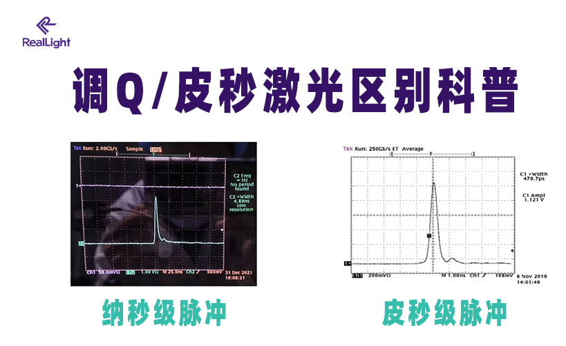 調Q與皮秒激光區(qū)別科普