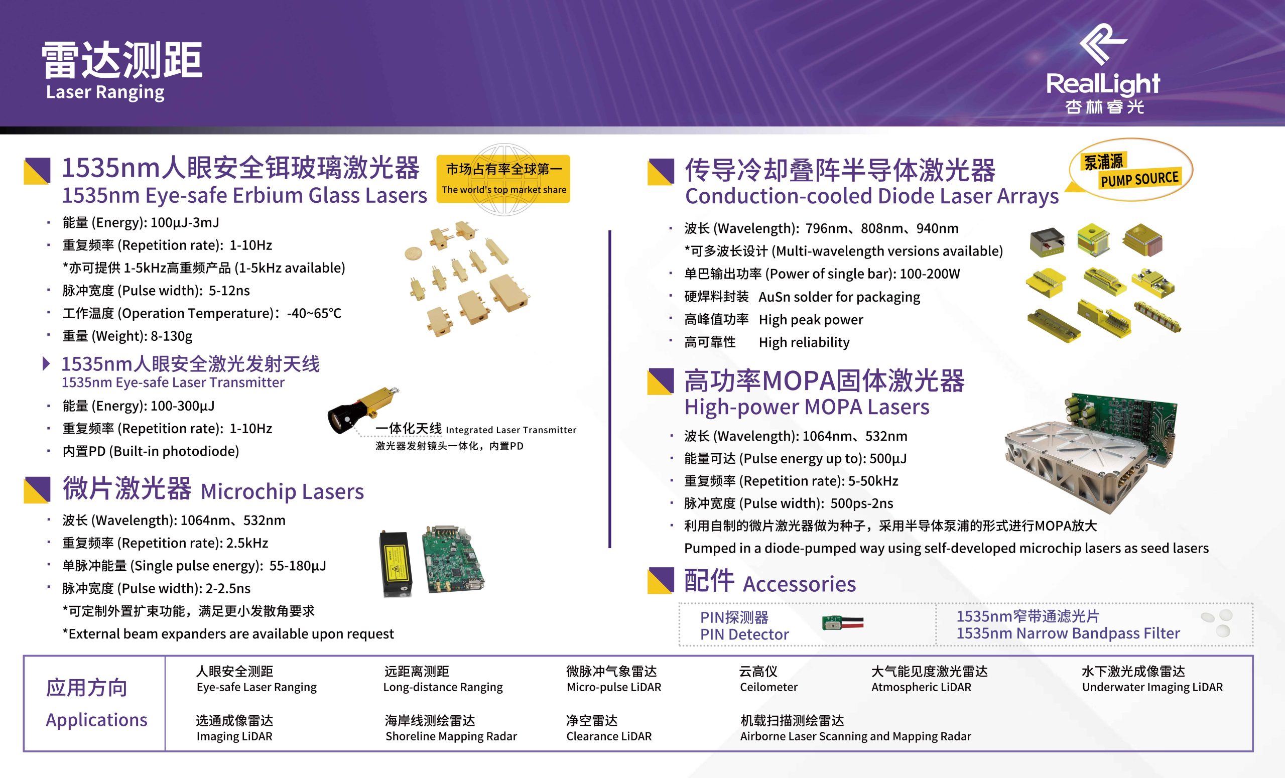 2025年慕尼黑上海光博會(huì)，杏林睿光，雷達(dá)測(cè)距行業(yè)用激光器